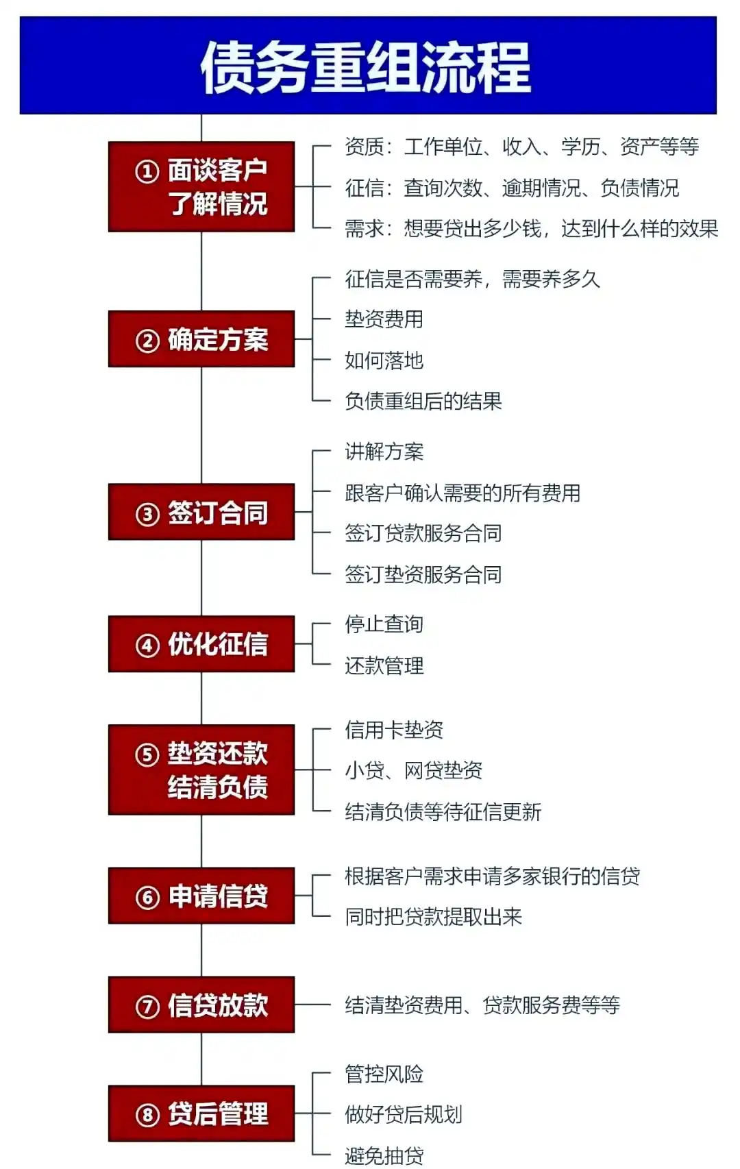 在市南，中小企业也可以债务重组吗？